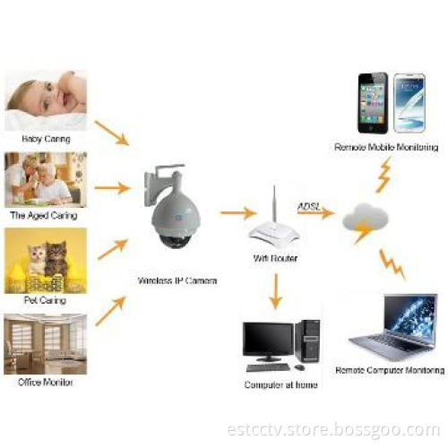 Outdoor Waterproof UPNP Zoom Dome PTZ Camera CCTV Wifi